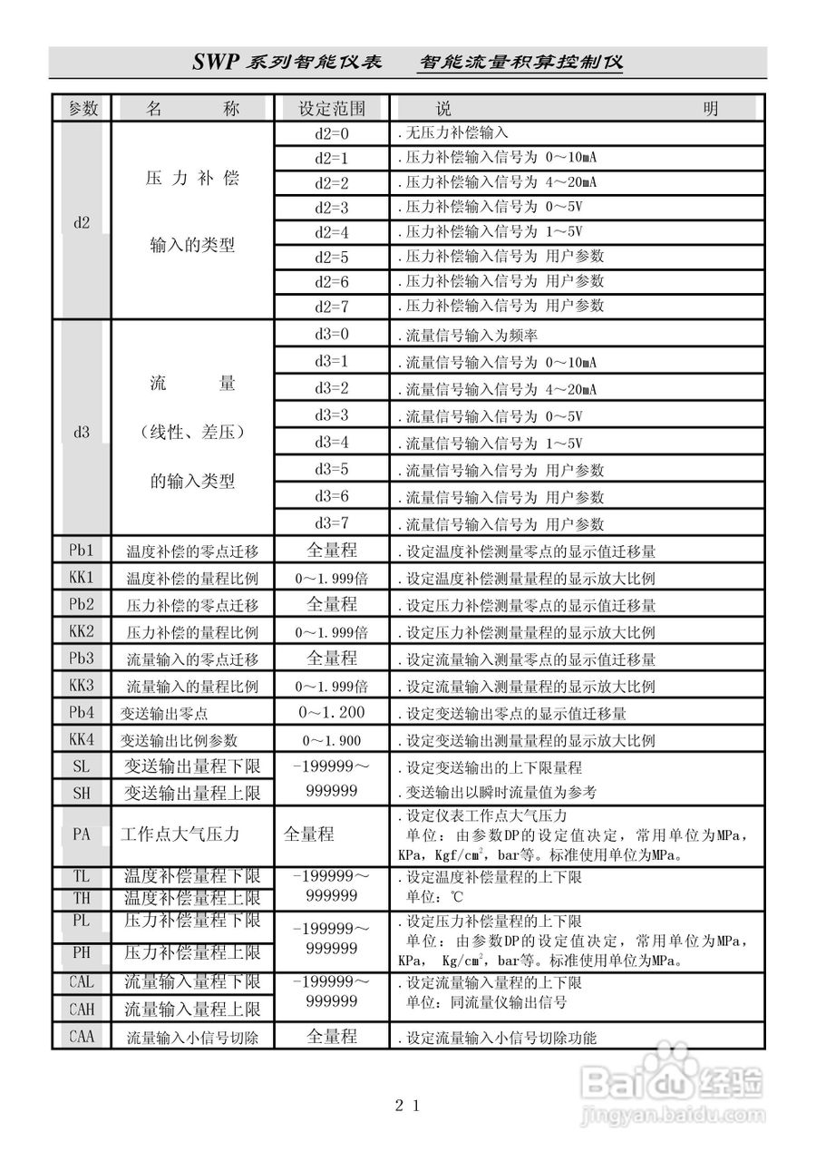 昌晖SWP-LK流量积算控制仪说明书:[3]