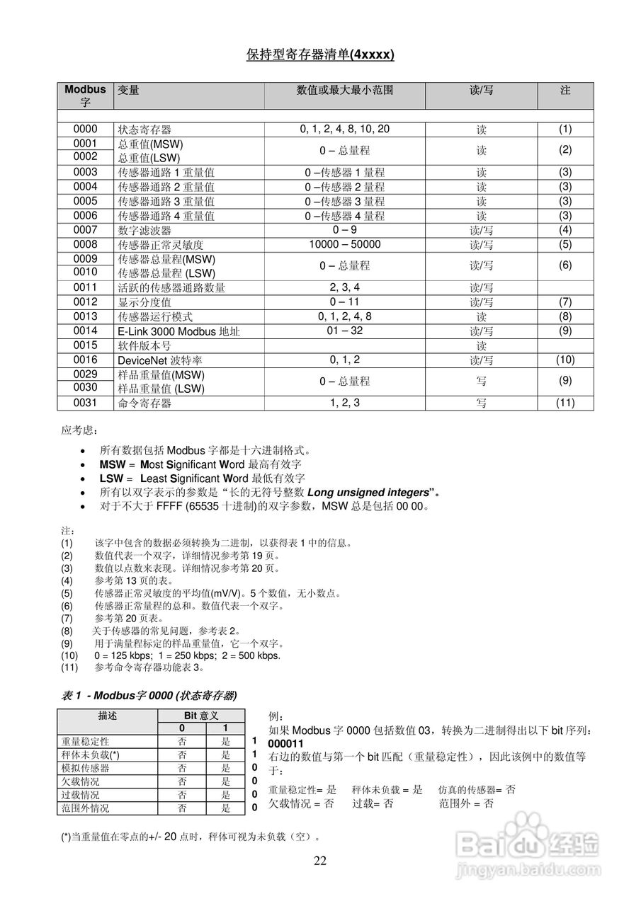 E-LINK3000现场型称重变送器说明书:[3]