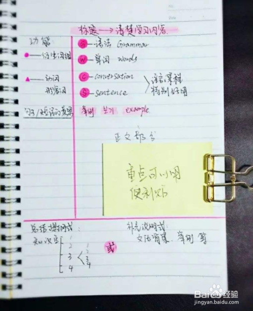 读书是通向世界最好的路 读书如何做笔记？