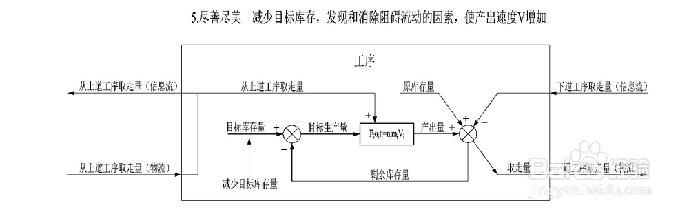 精益生产五原则