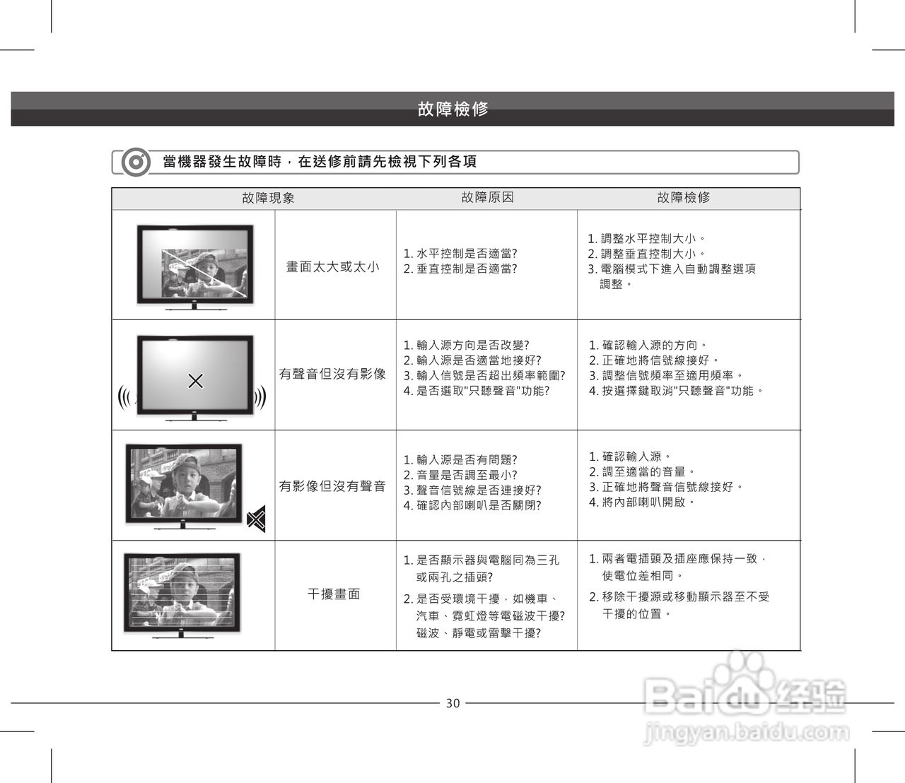 声宝LEM-55IZ958型多媒体液晶显示器说明书:[4]
