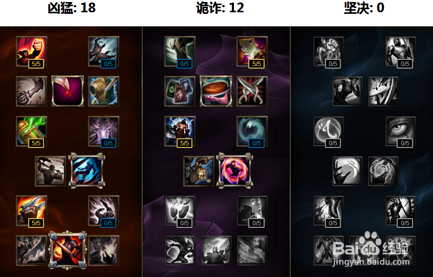 lols6无限Q流寒冰爆炸天赋和符文