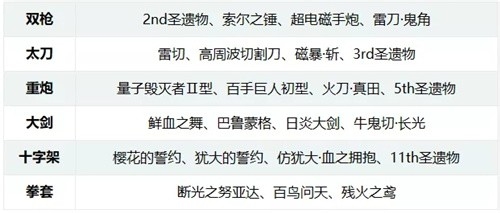 崩坏3家园补给卡怎么获得