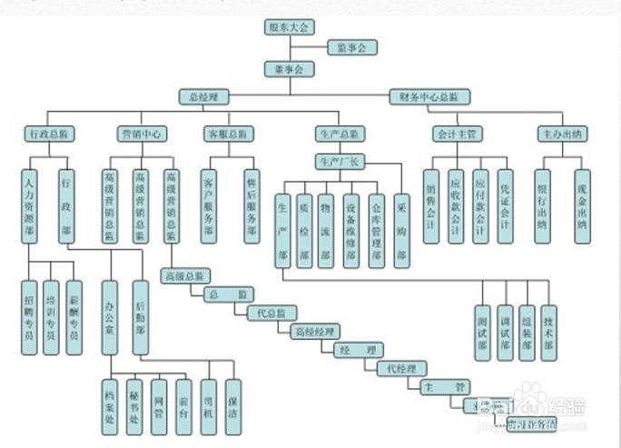 HTML5高级工程师之面向对象开发