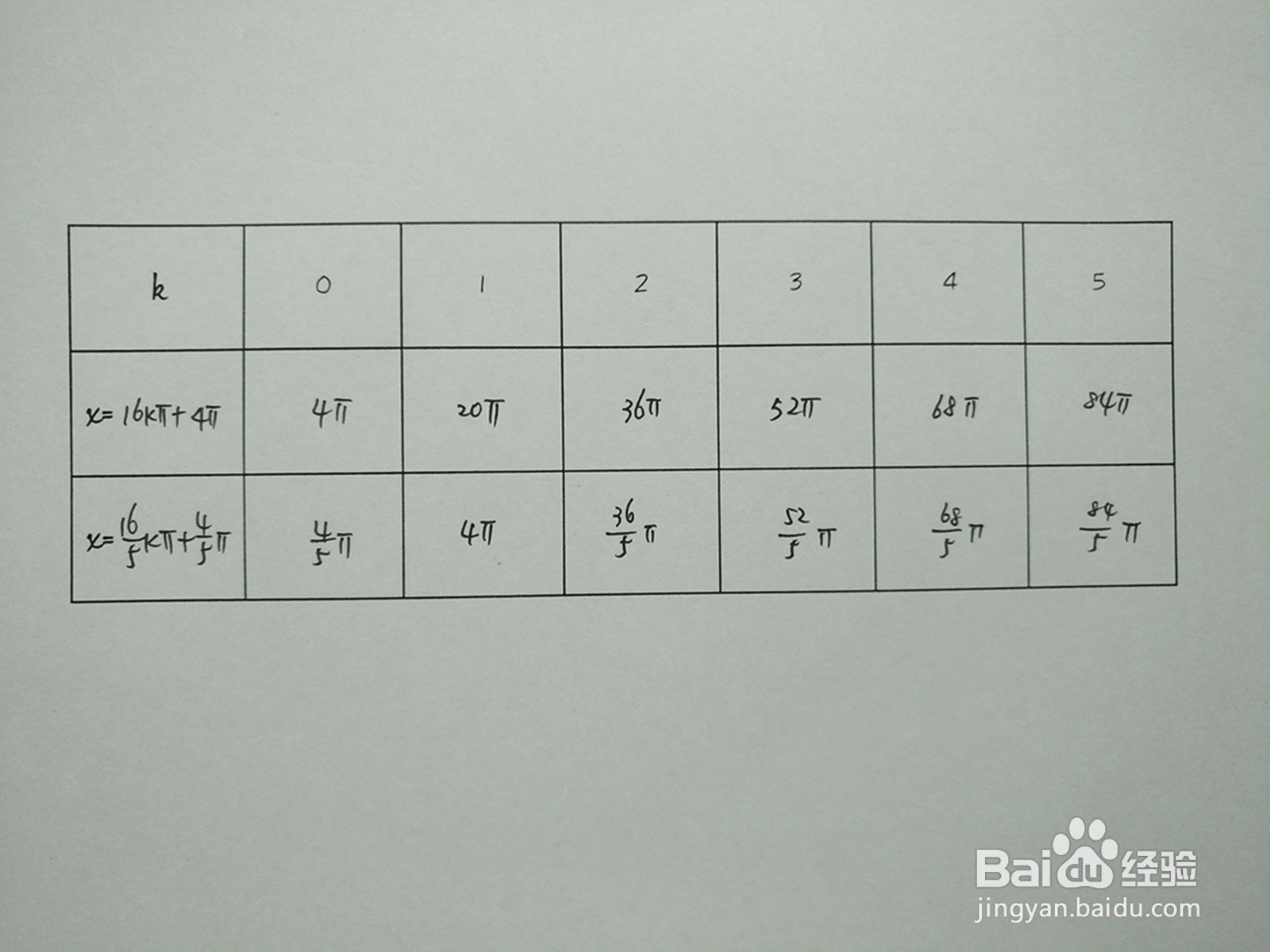 余弦y1=cosx/4与正弦y2=sin3x/8的交点计算