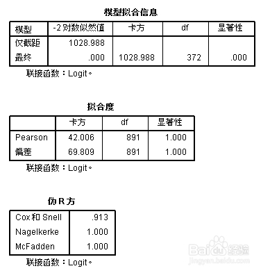 spss教程：回归分析-good：[1]等级回归