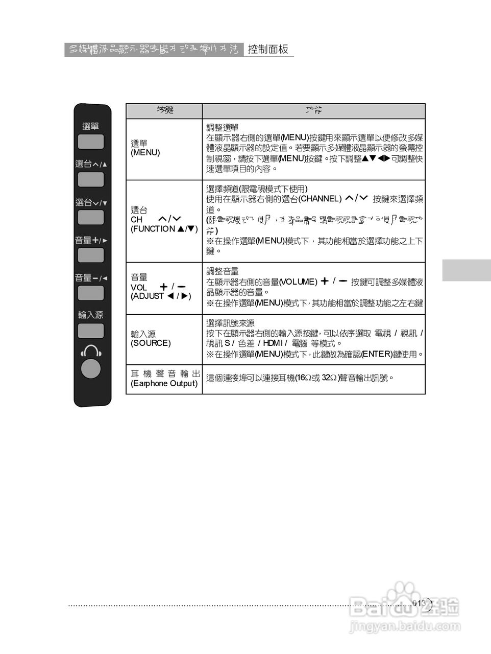 CHIMEI TL-42S3050T多媒体液晶显示器使用手册:[2]