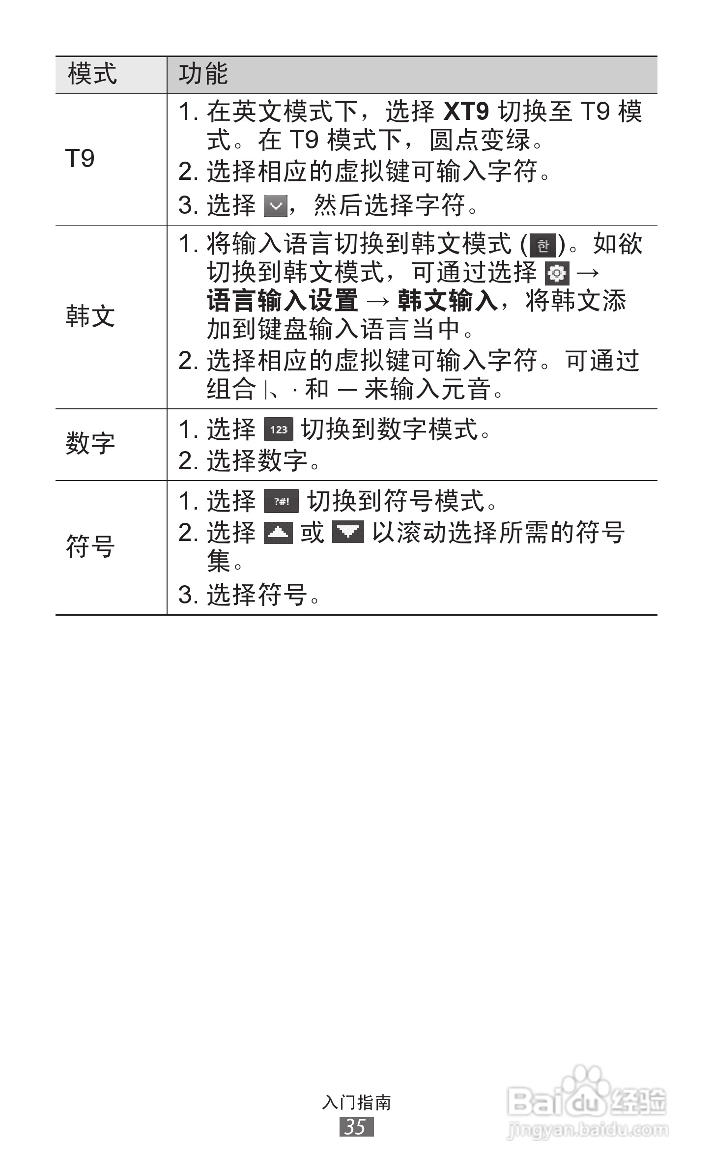 三星GT-S6108手机说明书:[4]