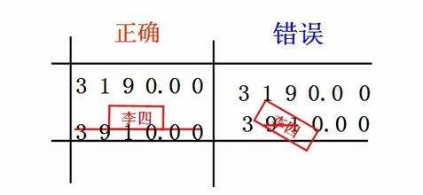 会计里登记账簿时如何更正错账