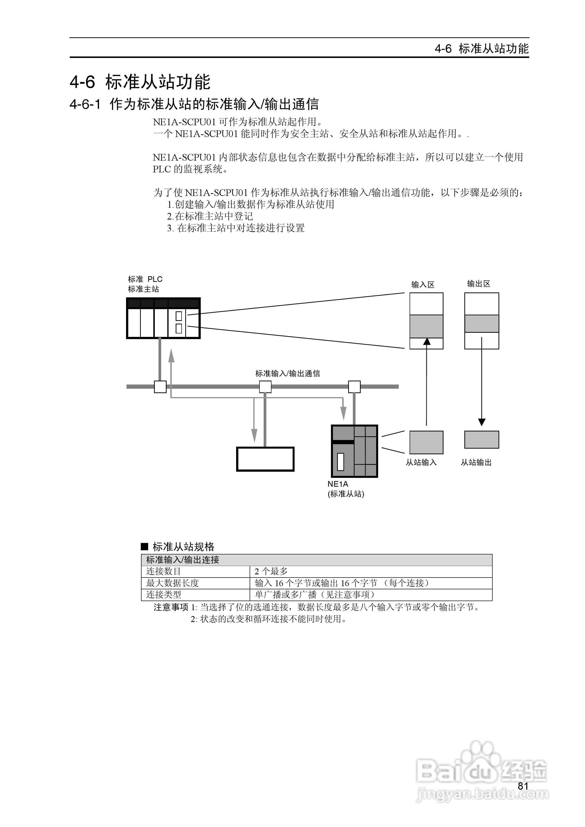 DeviceNet Z906安全网络控制器操作手册（中文）:[9]
