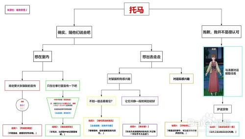原神托马邀约任务怎么做 托马邀约全结局分享