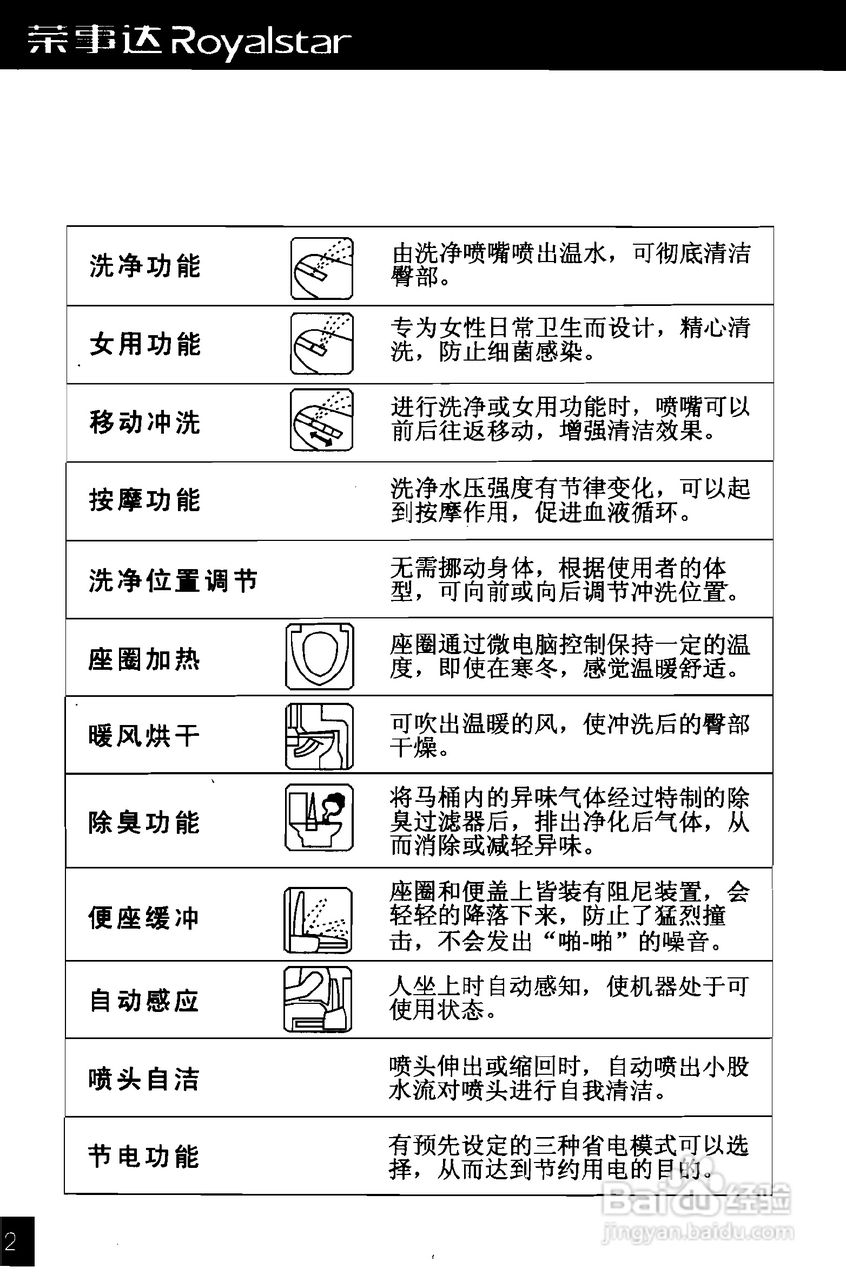 榮事達rsd-3110電腦潔身器使用說明書:[1]