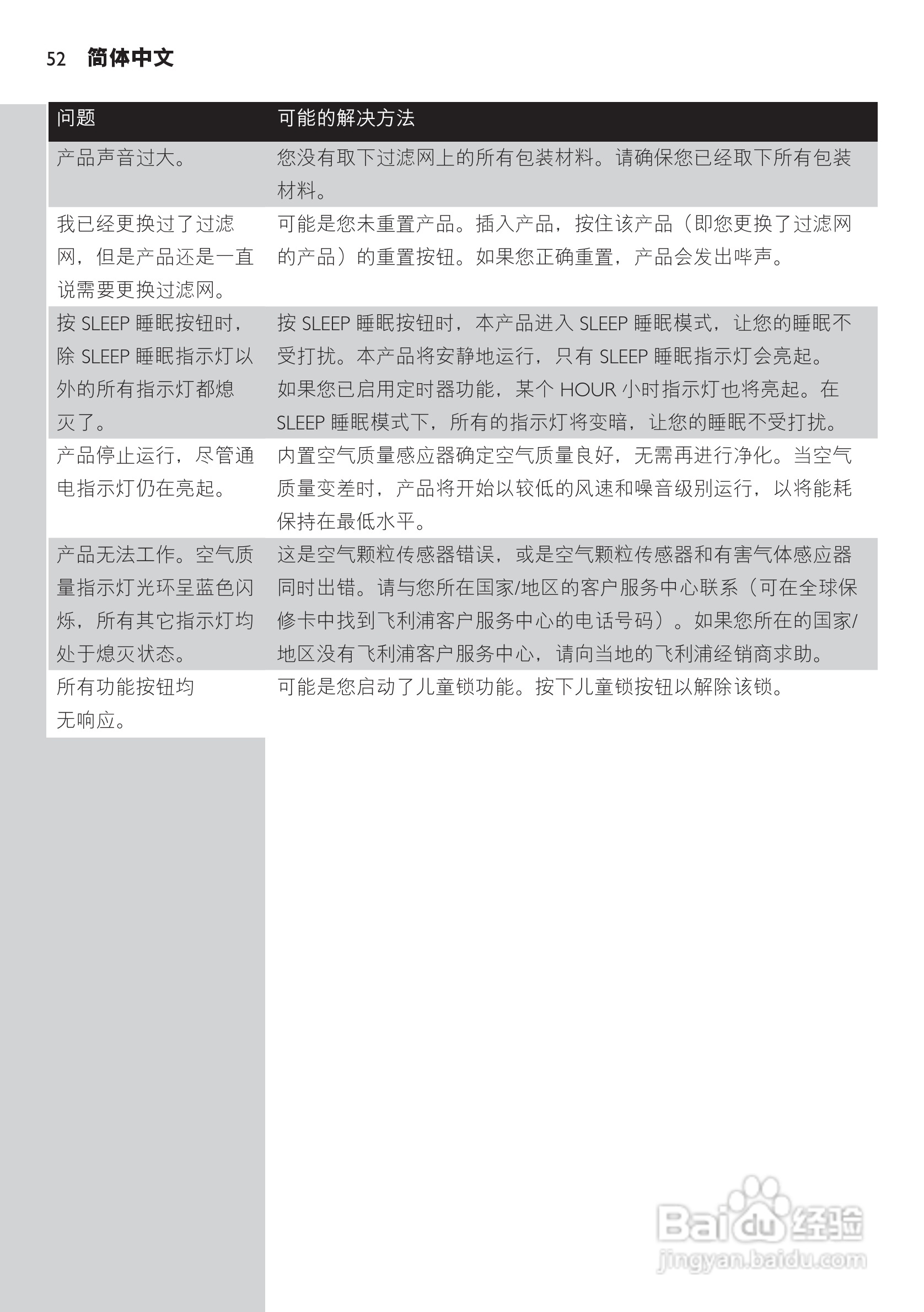 PHILIPS AC4006空气清新机使用说明书:[2]