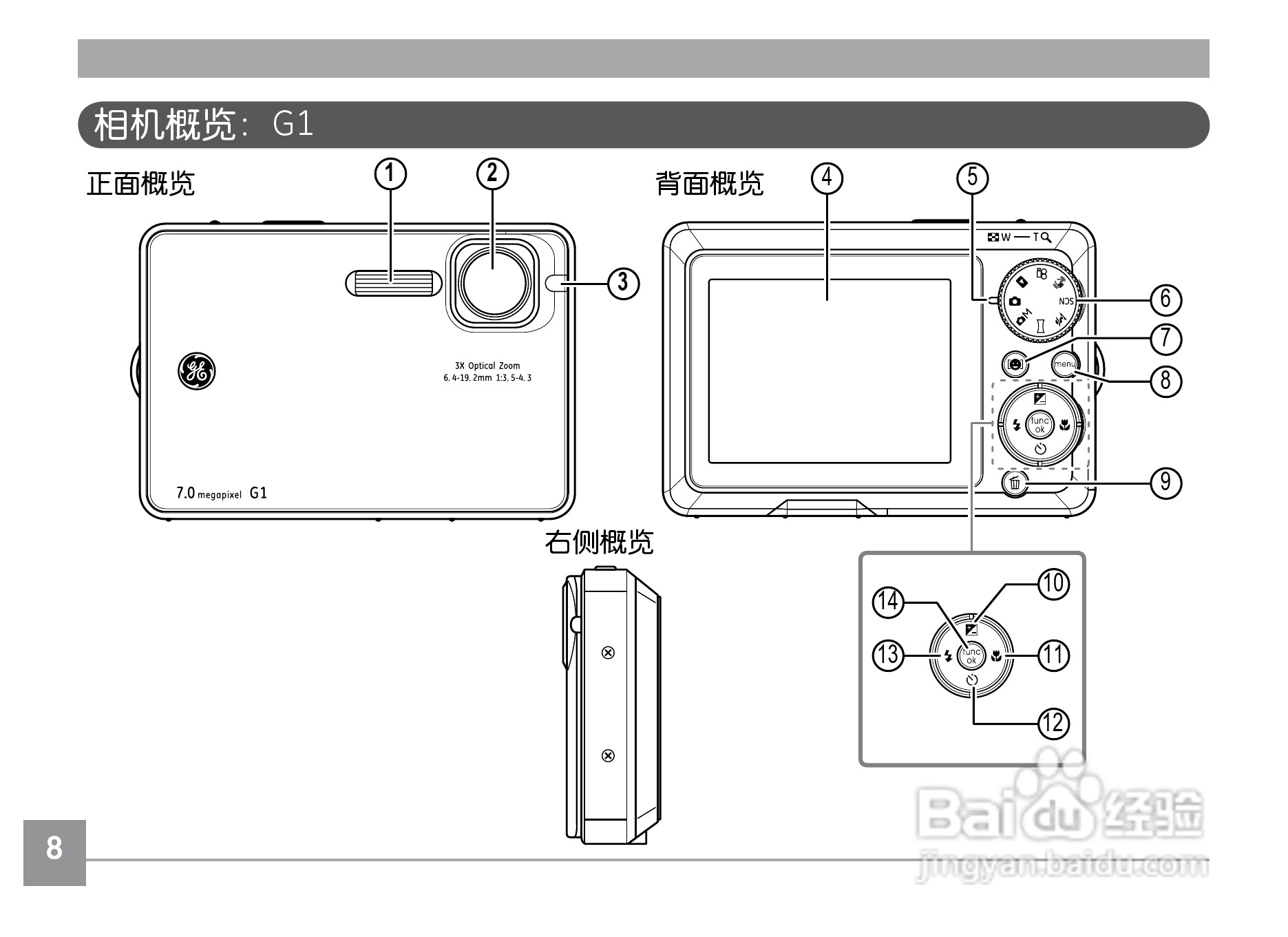 GE通用E850数码相机说明书:[2]