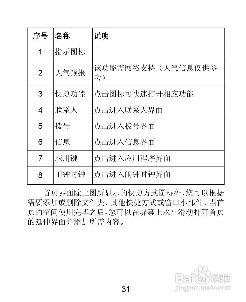 中兴n880s电话机使用手册:[4]