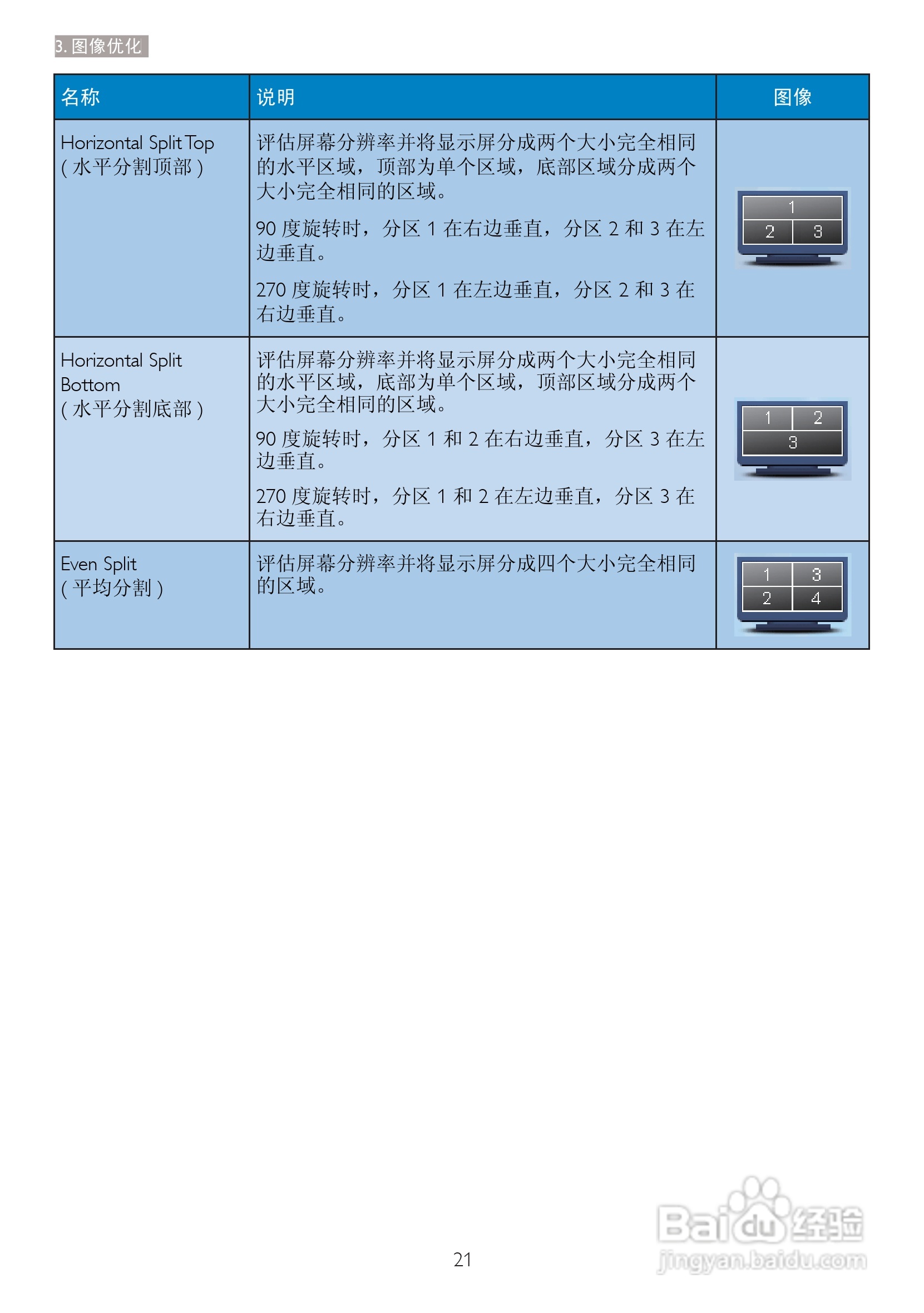 飞利浦273P3QPYEB/93液晶显示器使用说明书:[3]