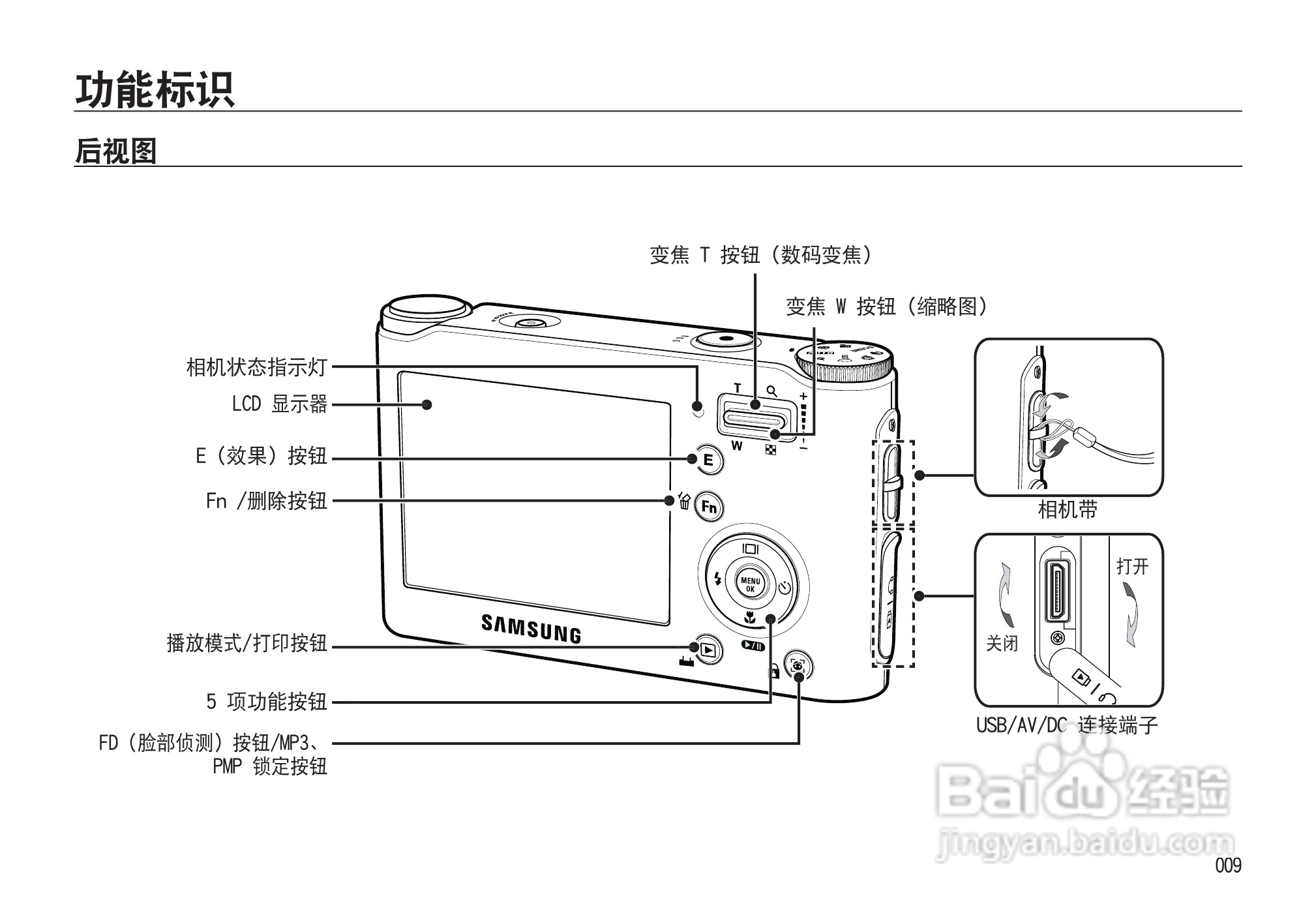 三星NV33数码相机使用说明书:[1]