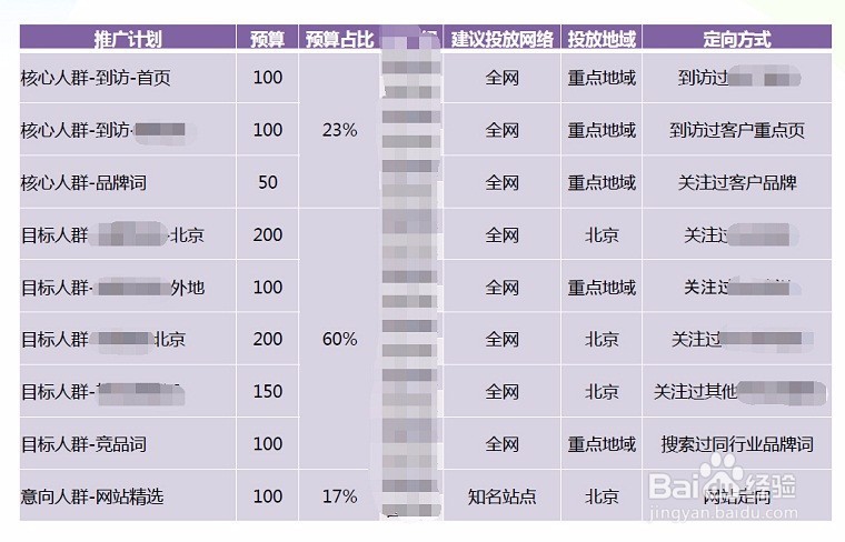 怎么样搭建百度账户结构,设计方案举例
