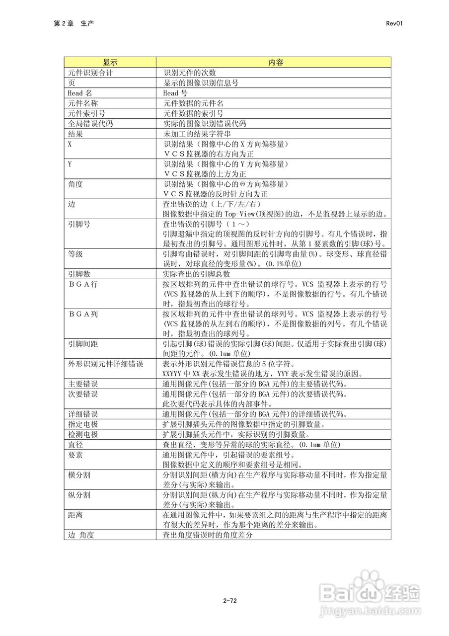 JUKI KE-2050R/2055R/2060R贴片机操作手册:[11]