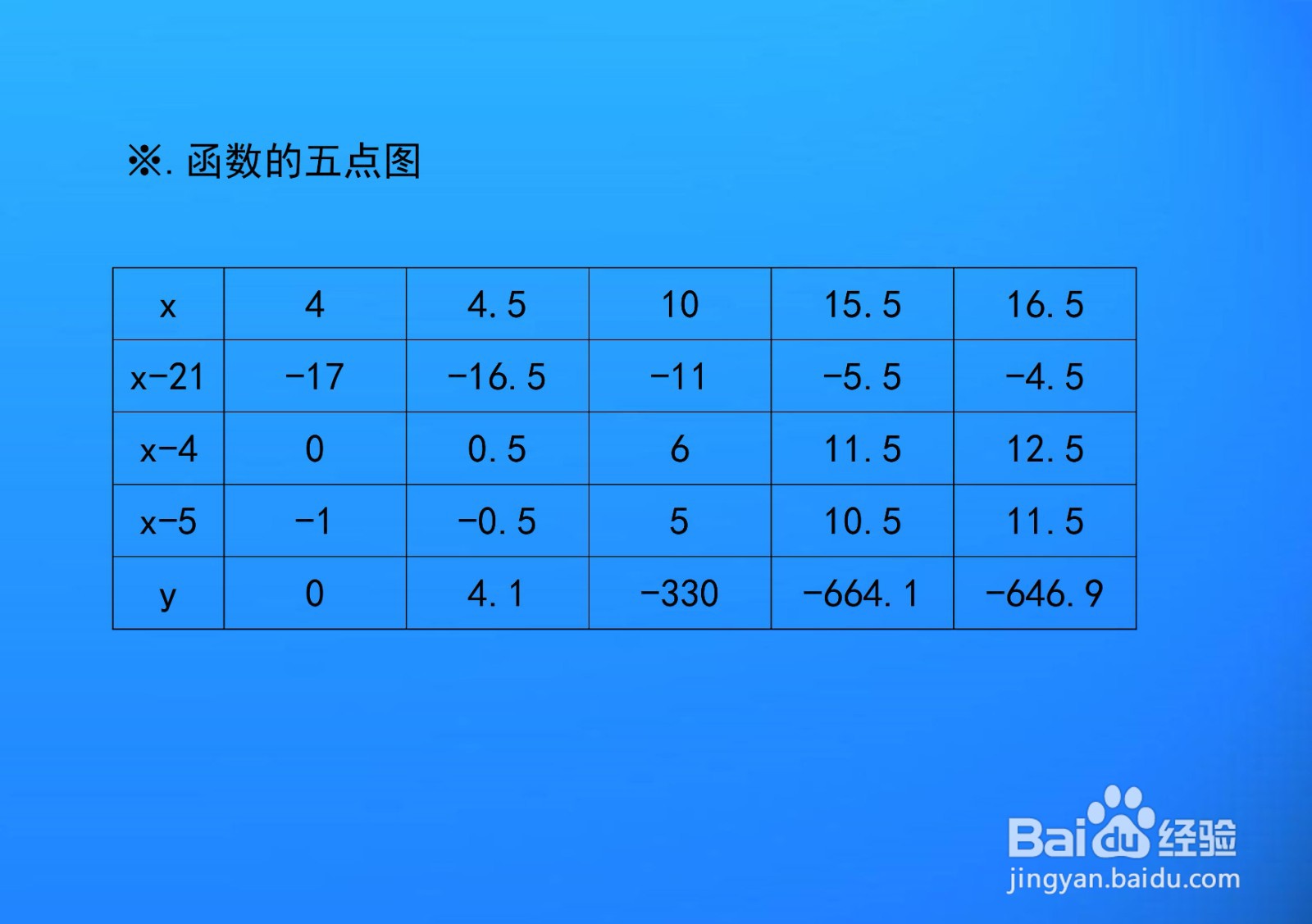 三个一次函数乘积的函数图像示意图系列F04