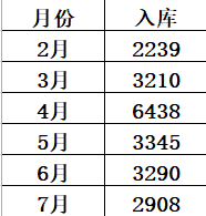图片转EXCEL表格