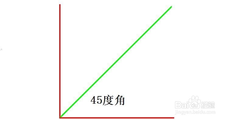 期货交易策略之趋势线分析：[2]重要程度判定