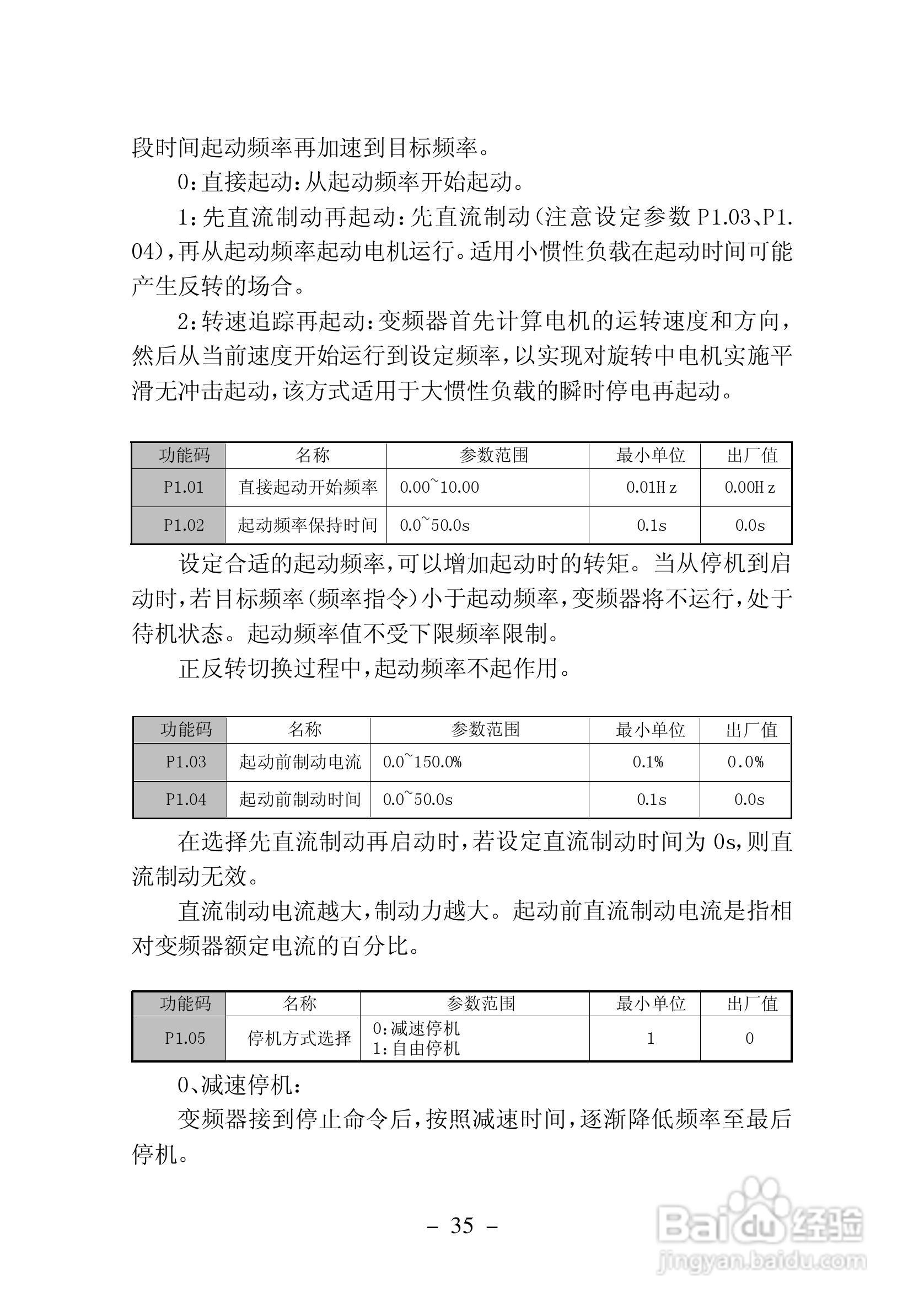 加信JX300-4T900G变频器用户手册:[4]