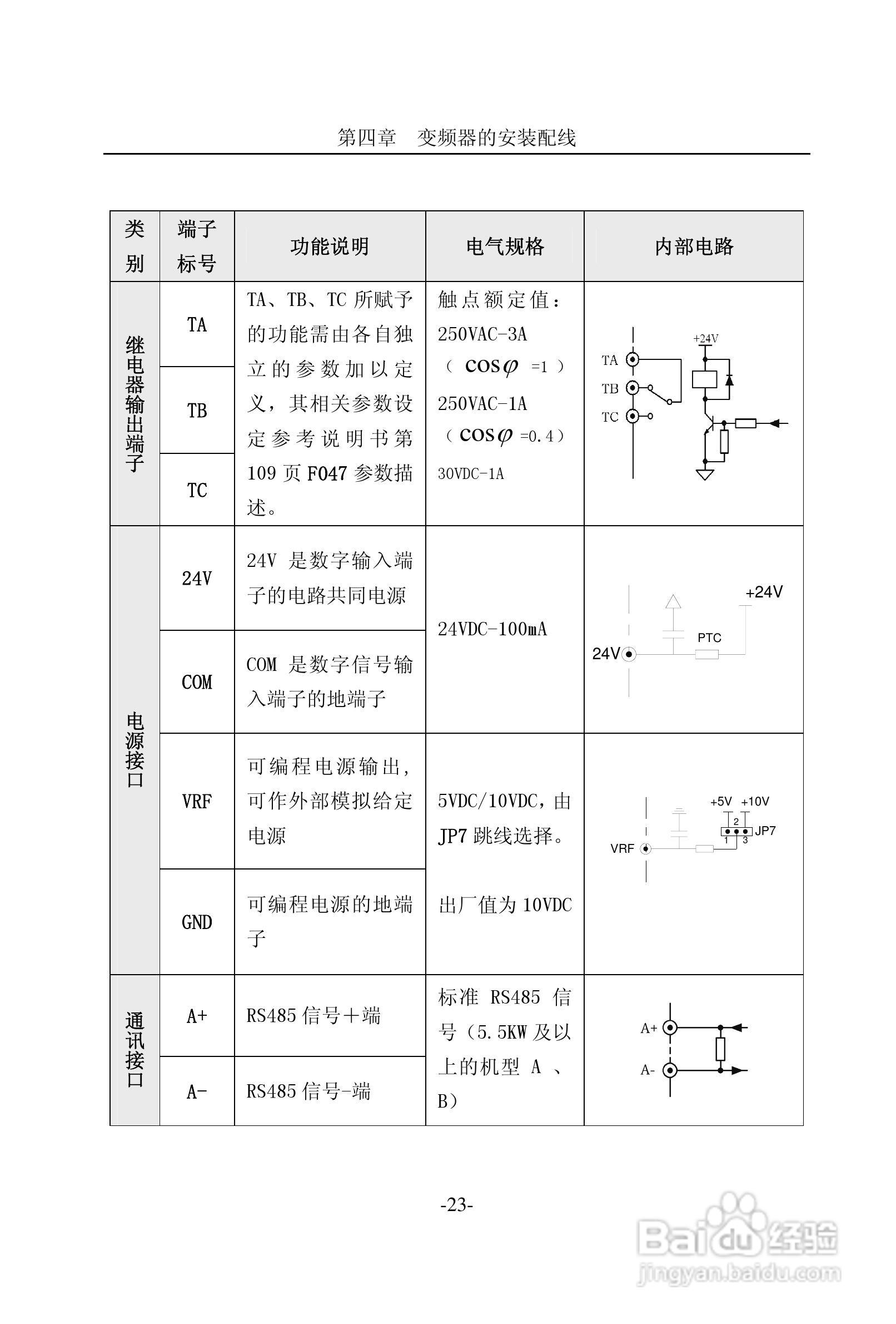 CM2000E系列变频器说明书:[3]
