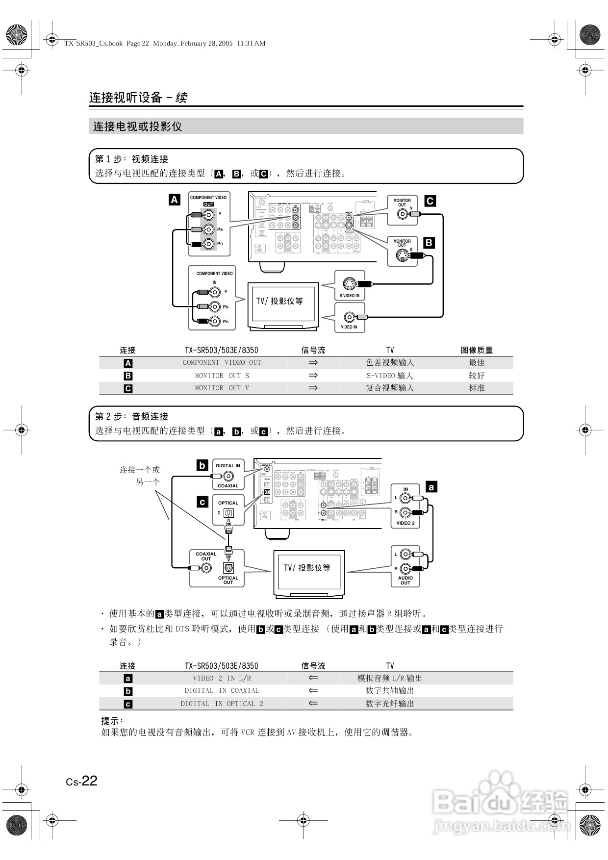 安桥AV接收机TX-SR503型使用说明书:[2]