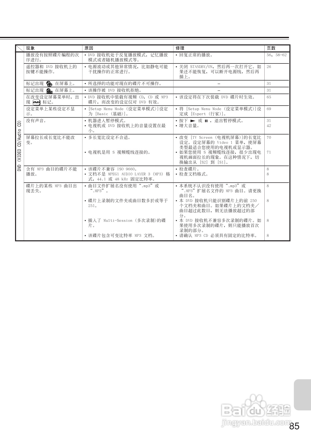 安桥DVD接收机DR-L50型使用说明书:[5]