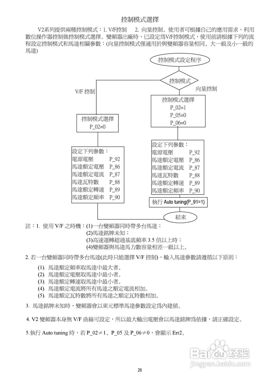 台安T-VERTER V2-460-H3变频器使用手册:[3]