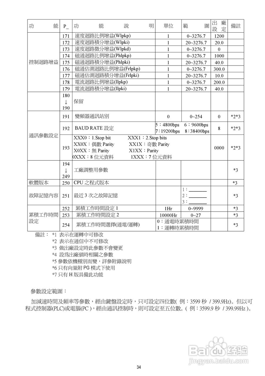 台安T-VERTER V2-460-H3变频器使用手册:[4]