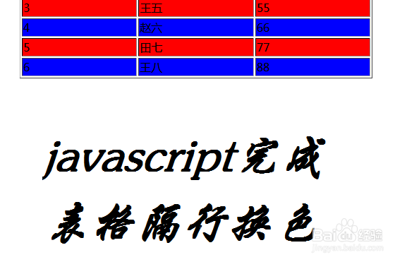 <b>怎么使用javascript完成表格隔行换色</b>