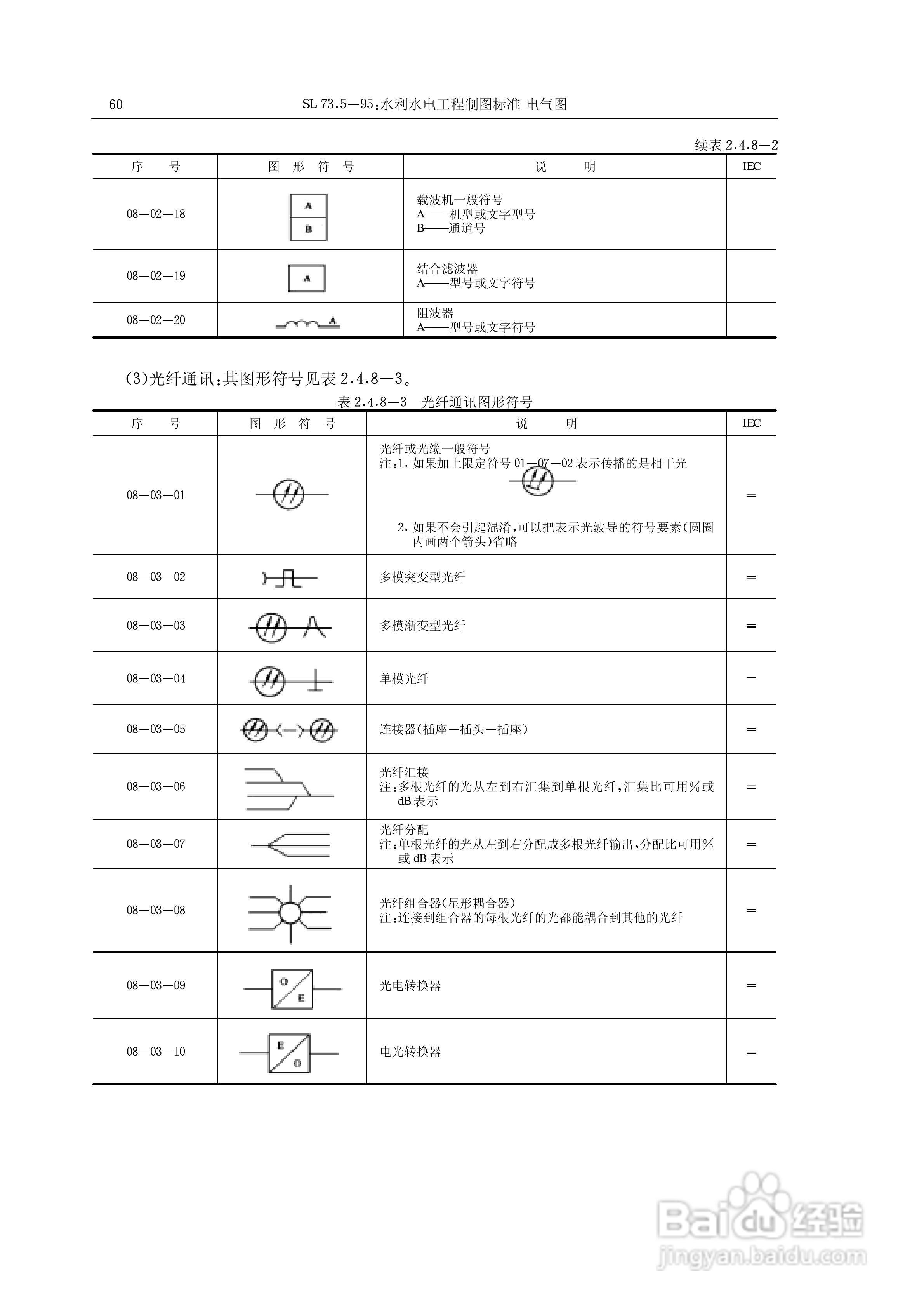 电气符号大全:[5]
