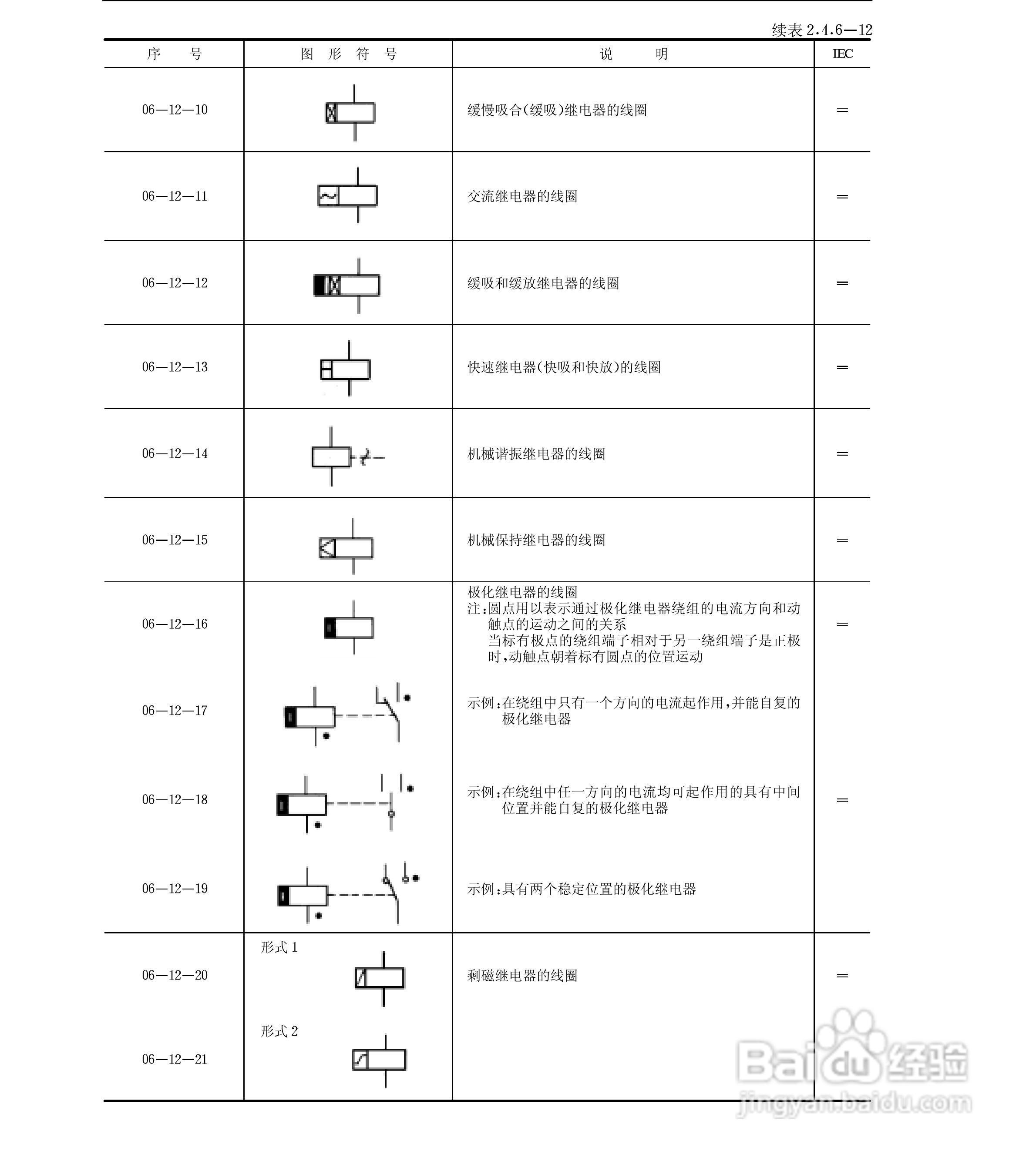 电气图形符号大全:[4]