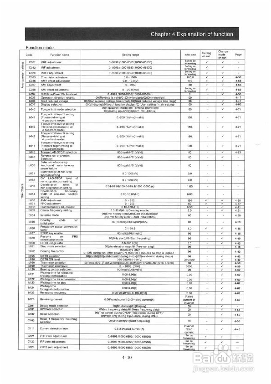 住友(SUMITOMO)HF4304-055变频器说明书:[5]