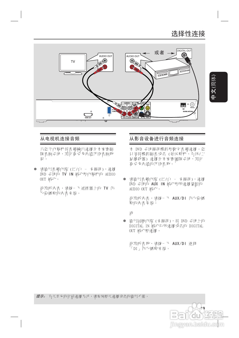 Philip飞利浦hts3455家庭影院说明书:[1]