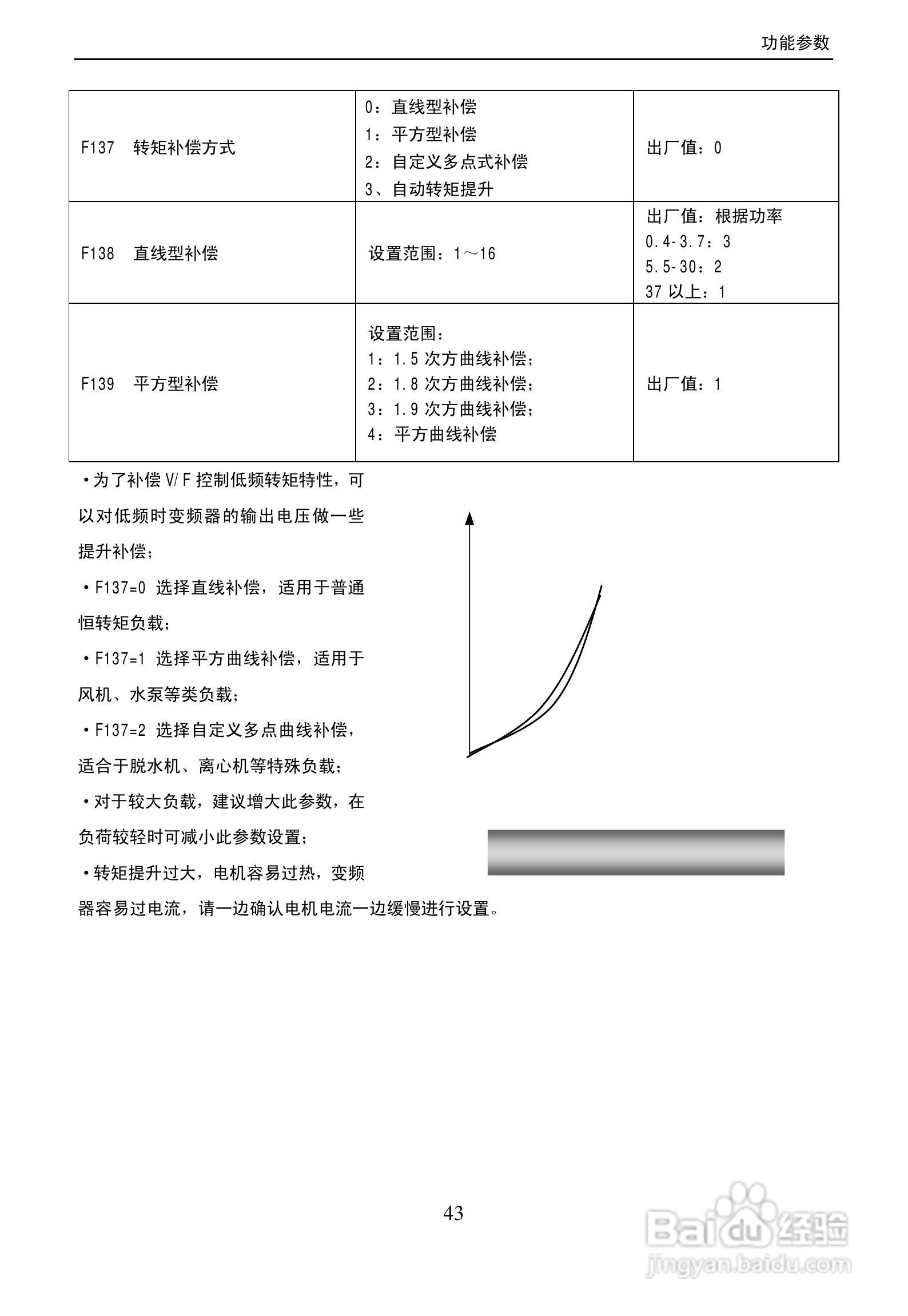 欧瑞传动EPS2000-2500T3C变频器使用说明书:[5]