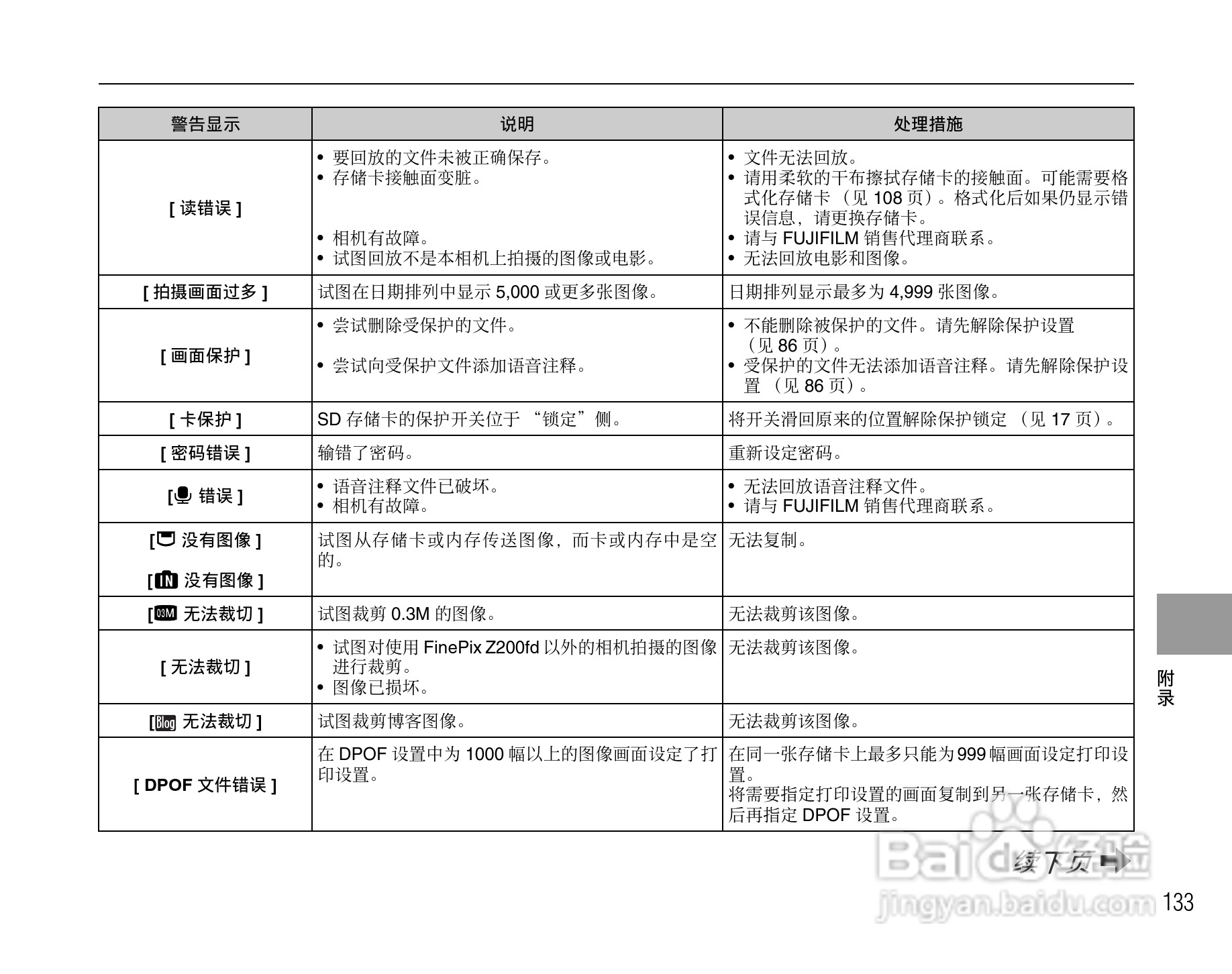 富士FINEPIX Z200fd数码相机使用说明书:[14]