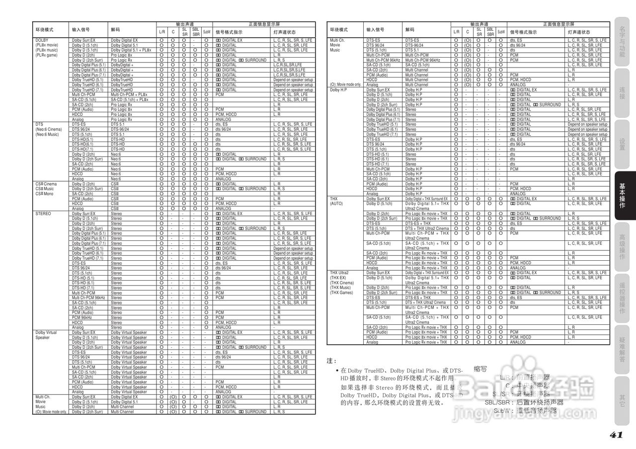 马兰士AV8003功放使用说明书:[3]