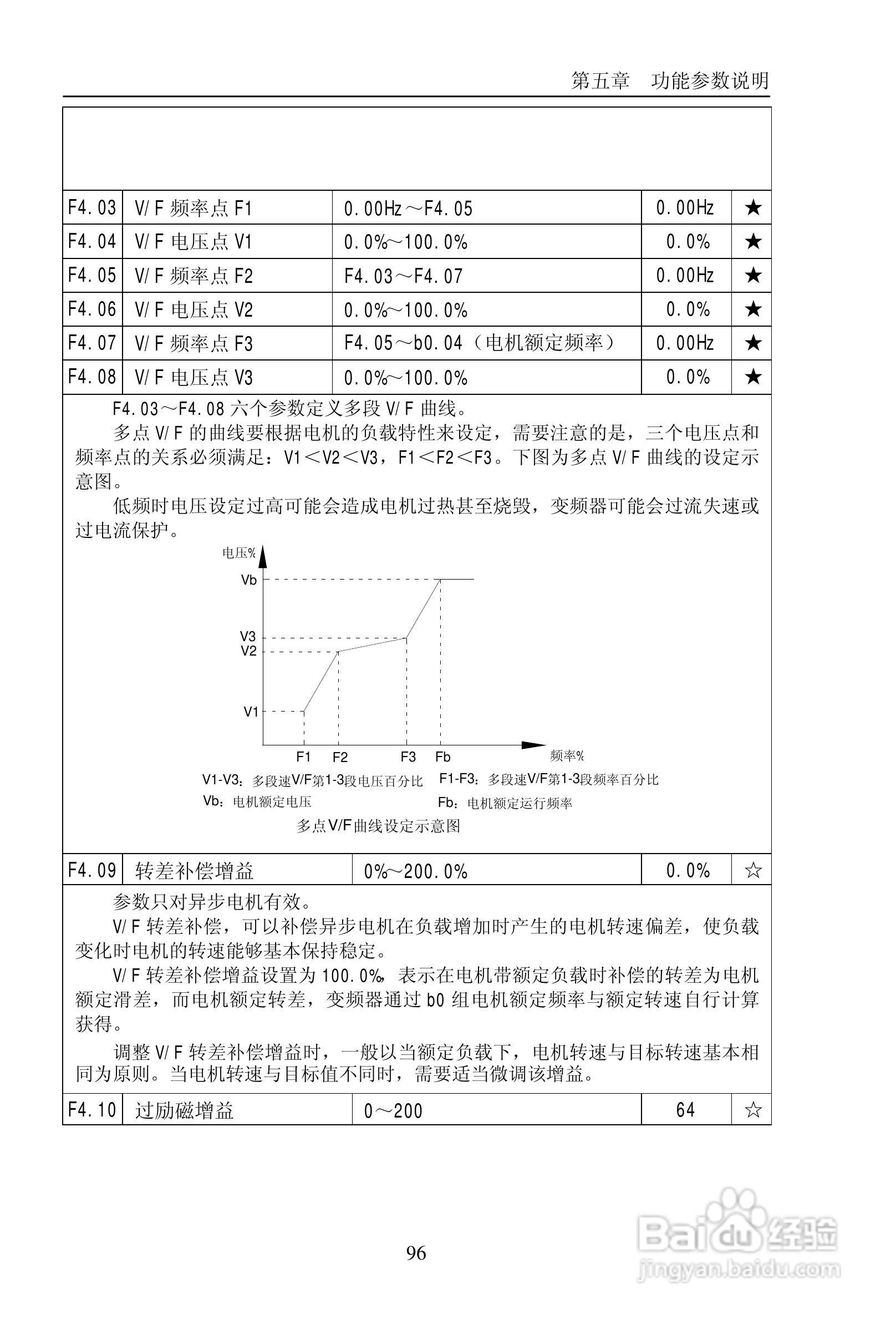 普传PI9200-075G2变频器使用说明书:[11]