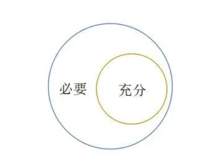 充要条件,必要条件,充分条件之间的联系是什么