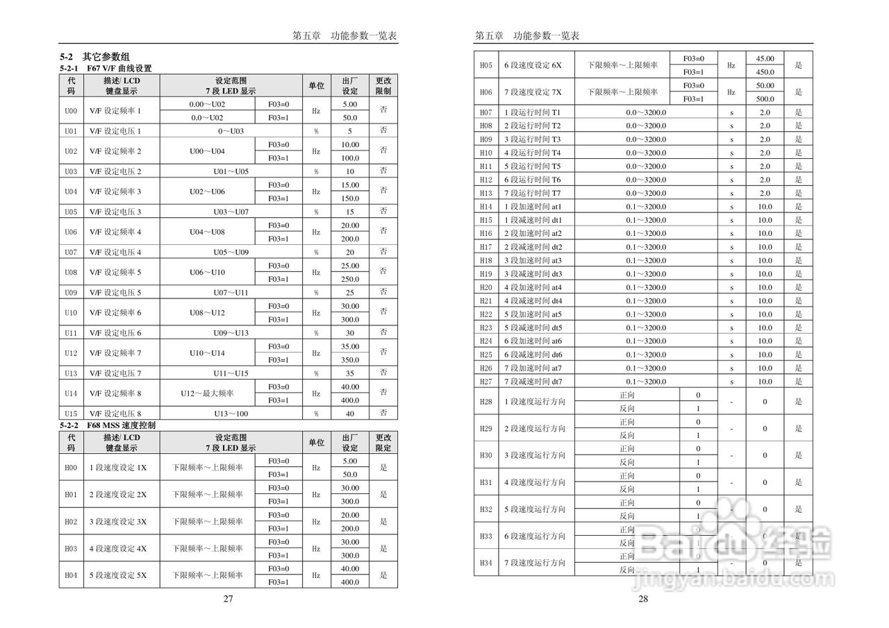 PI7000_7100系列使用说明书（中文）:[2]