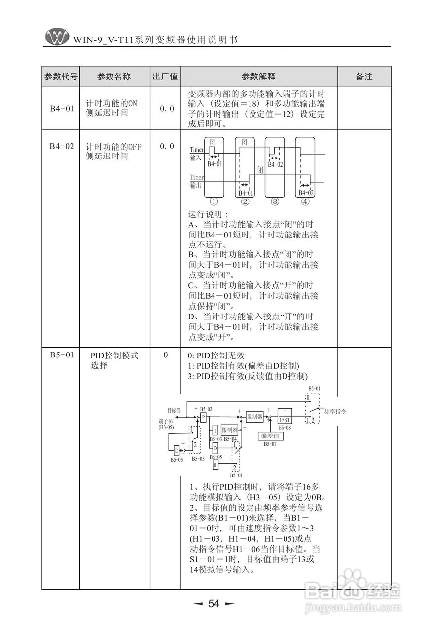 微能WIN_9V-500-800T11变频器使用说明书:[6]