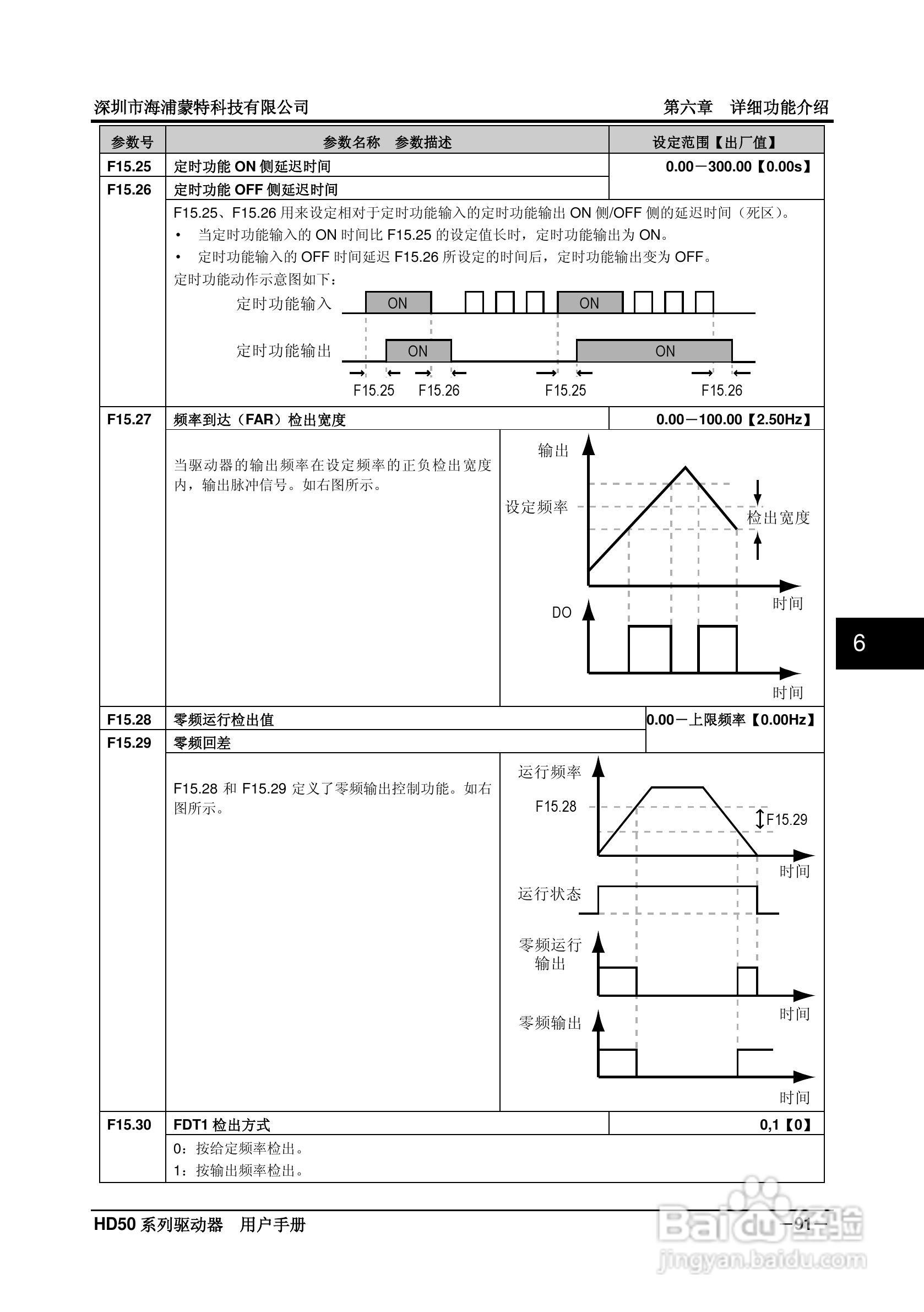 海浦蒙特HD50-6T400G高性能矢量控制驱动器用户手册:[11]