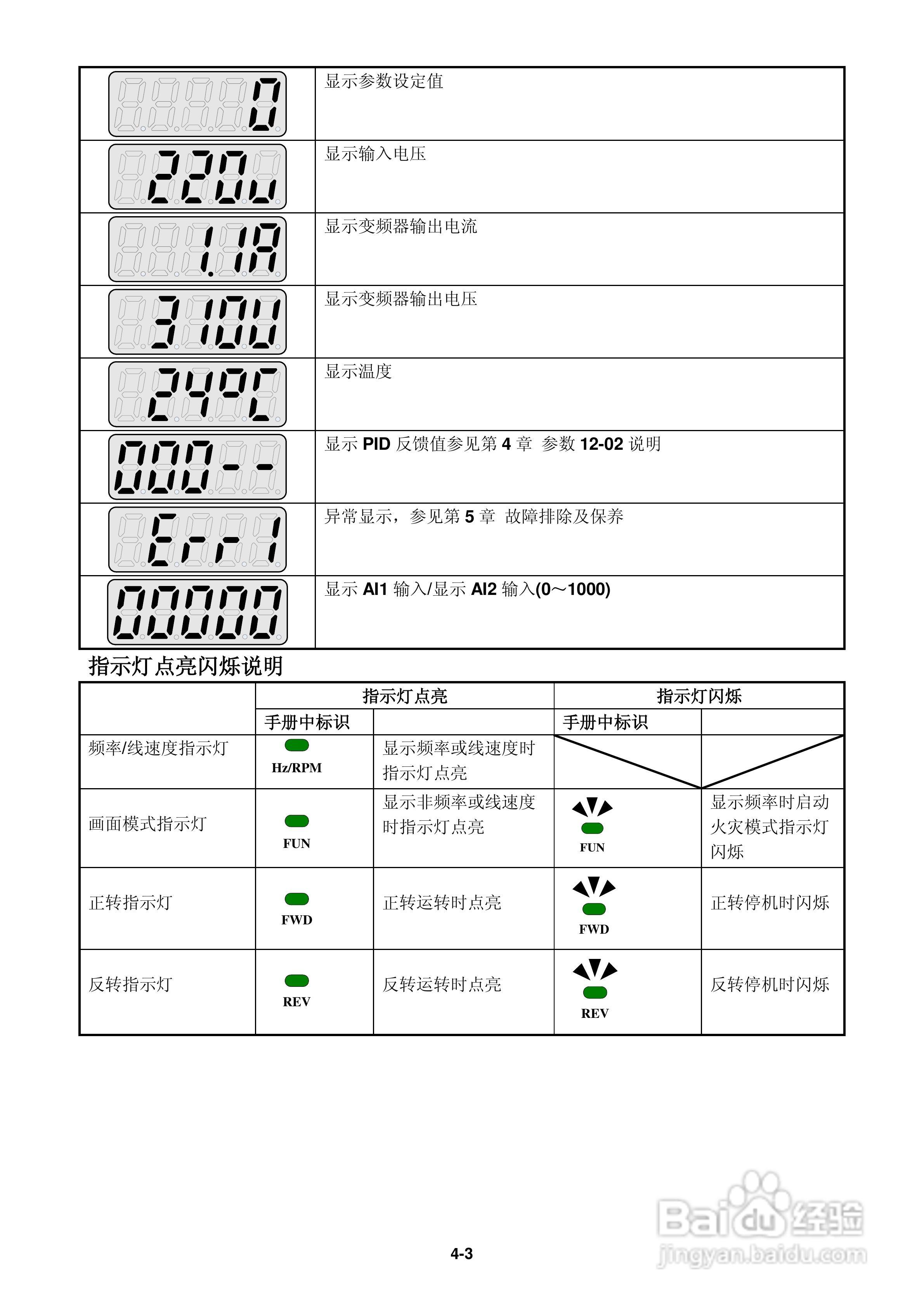 FATEK FID-E2-425-43变频器使用手册:[5]