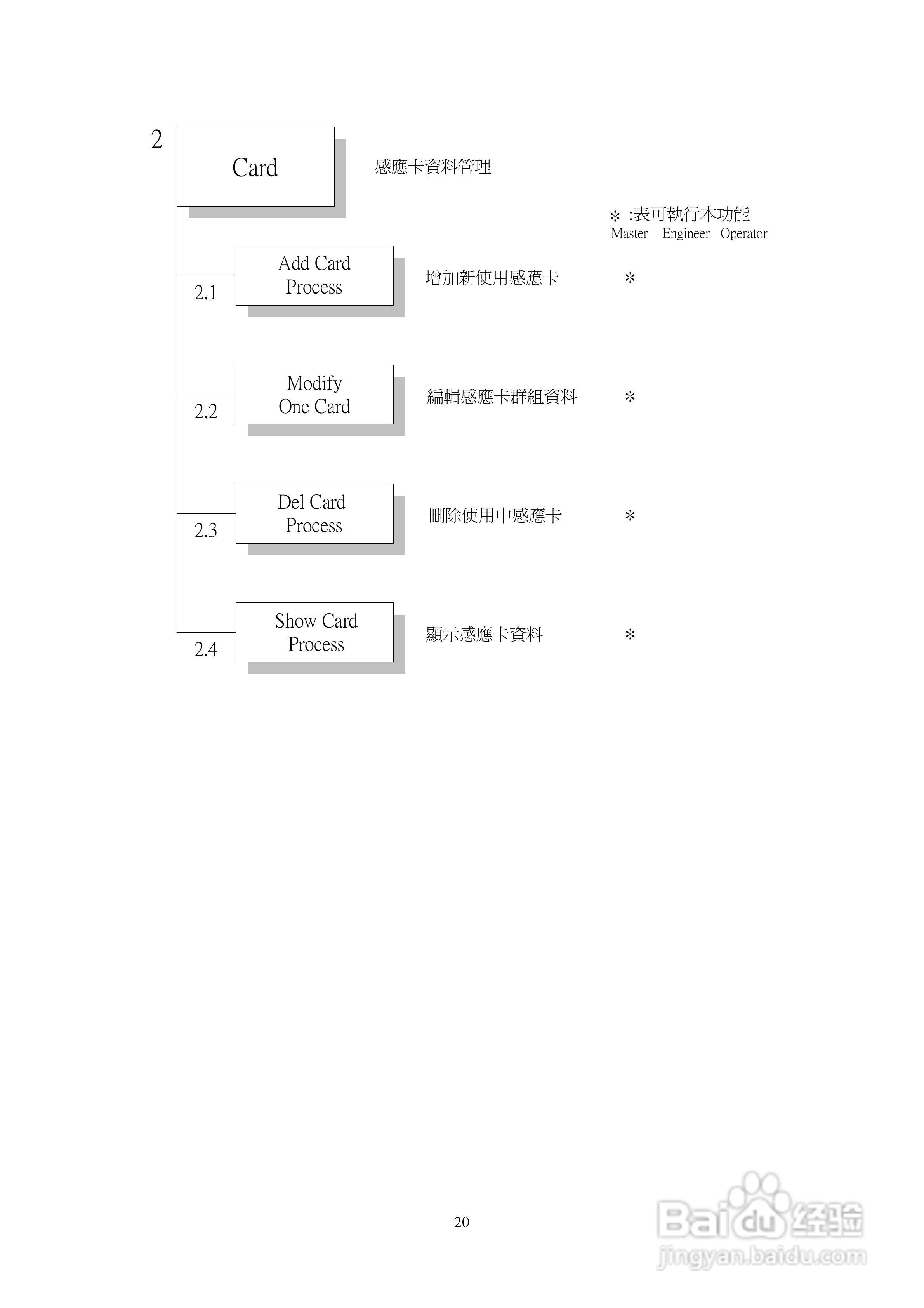 SYRIS SY210NT2门禁操作说明书:[3]