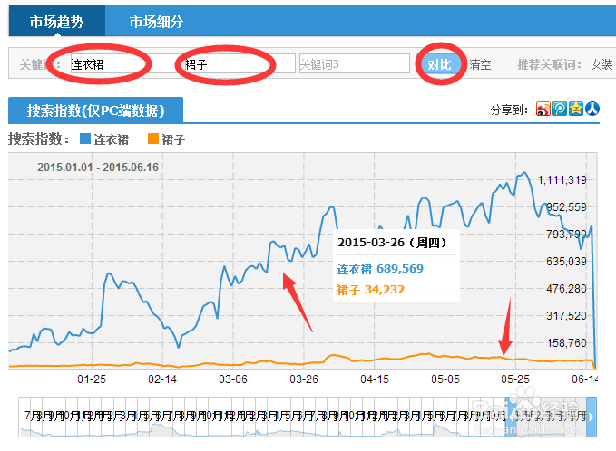 怎么使用淘宝指数
