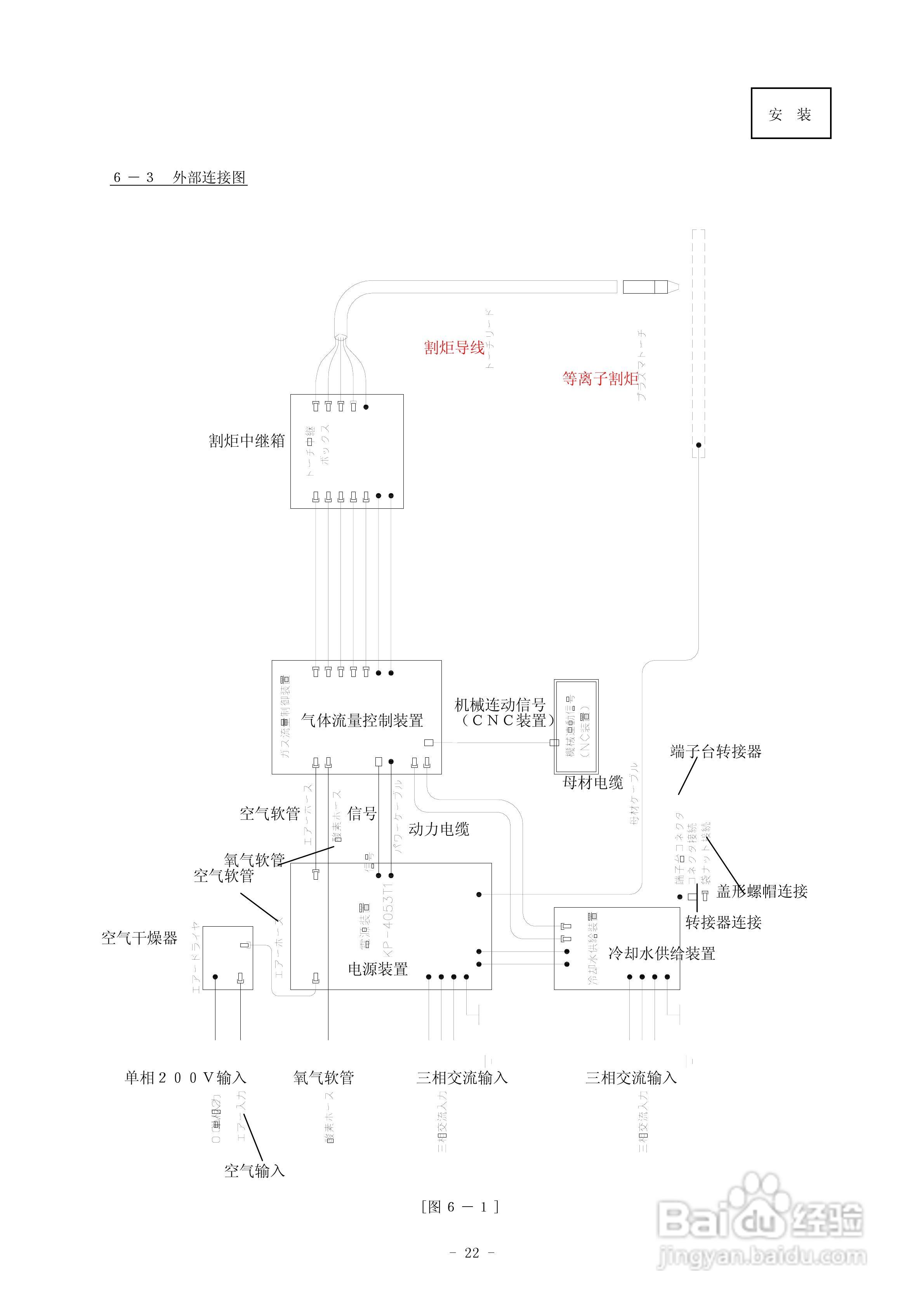 super-400等离子电源说明书:[3]