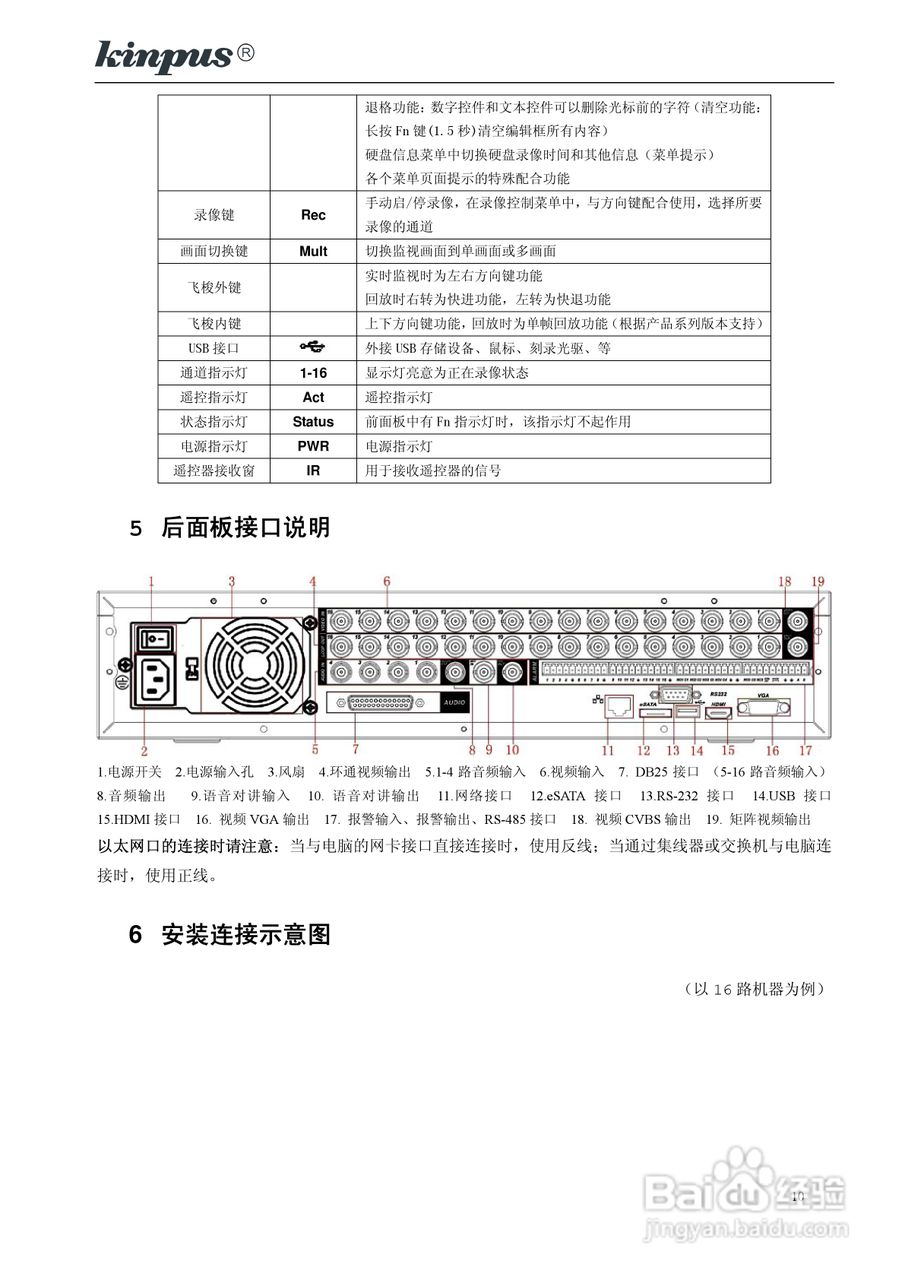 佳镨斯KP-CN2xxx系列嵌入式硬盘录像机使用说明书:[1]
